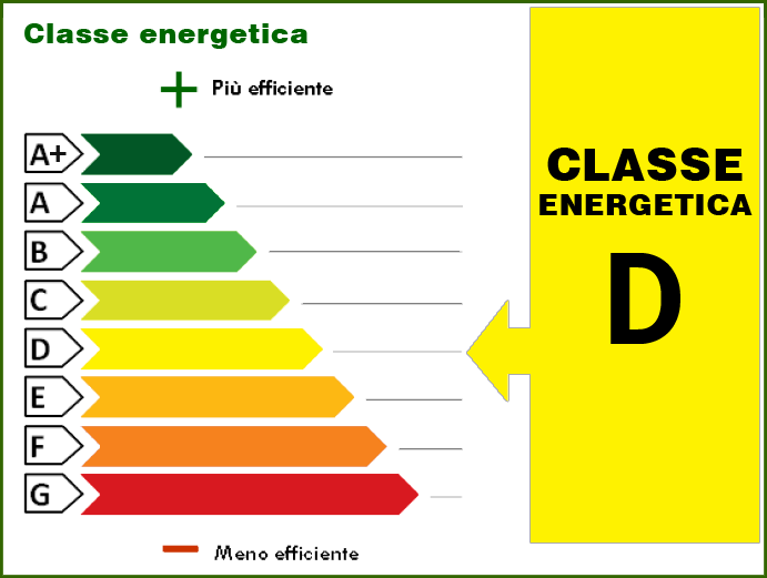 150.00 kWh/m² anno